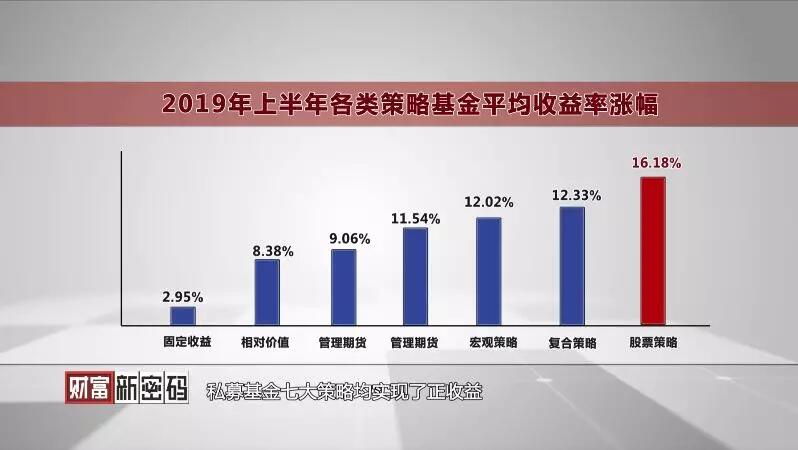 【媒體聚焦】2019《財富半年報》讀懂上半年私募基金數據——《浙江經視》關于天堂硅谷的報道
