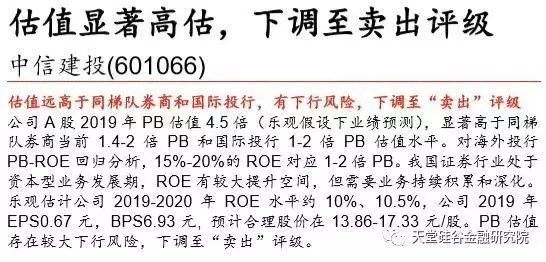 【原創(chuàng)研究】直覺在左、情緒在右，如何優(yōu)雅駕馭A股這頭“灰犀牛”？