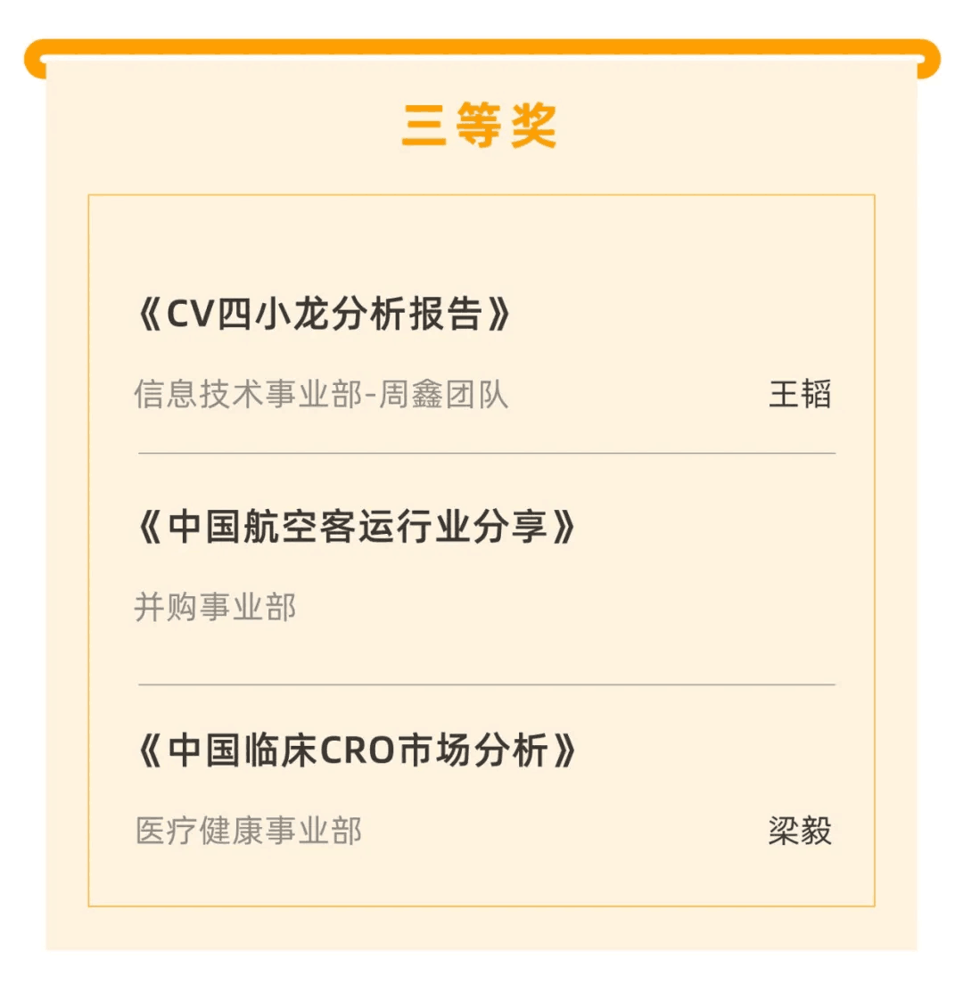喜報｜“天堂硅谷迎20周年司慶-2020原創研究報告征文”活動獲獎名單揭曉