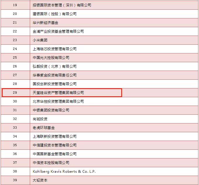 【動態新聞】天堂硅谷榮膺清科“2019年中國私募股權投資機構30強”