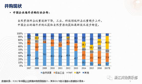 【精彩回顧】硅谷天堂總裁鮑鉞在“上市公司并購重組與經濟轉型升級”論壇上的講話 【精彩回顧】硅谷天堂總裁鮑鉞在“上市公司并購重組與經濟轉型升級”論壇上的講話